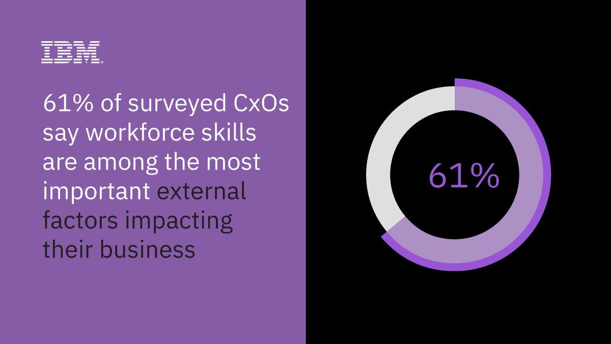 Incumbents are focusing on people skills, culture and customer centricity when it comes to digitisation. inse.ad/E4JwCq Via <a href="/JoergNiessing/">Joerg Niessing</a> <a href="/IBM/">IBM</a>