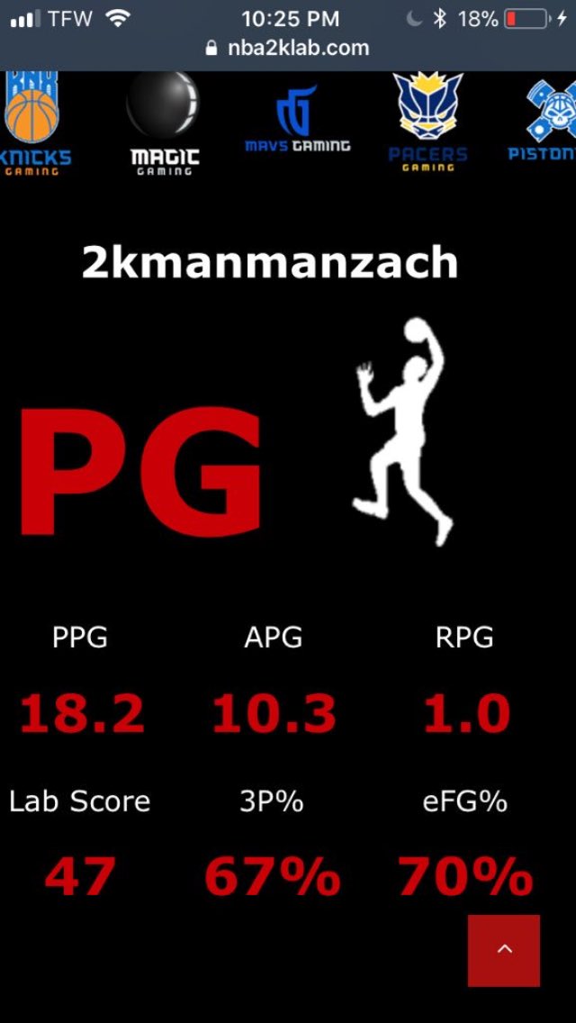 2kmanmanzach's tweet photo. @TimmiTHD I did my body of work no quits I’m just trying to look out for a brother https://t.co/1Fc1XF1vEm
