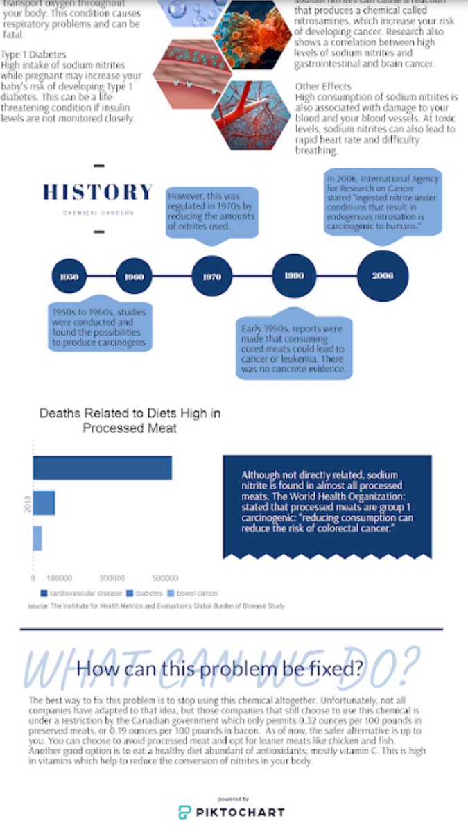 realmssalvatore's tweet image. Samples of my grade 10 pre-IB students’ STSE infographics on chemicals and reactions. It’s important to get students thinking about how chemicals both solve and cause problems for society and the environment. #STSE #ibscience #21stcenturyskills