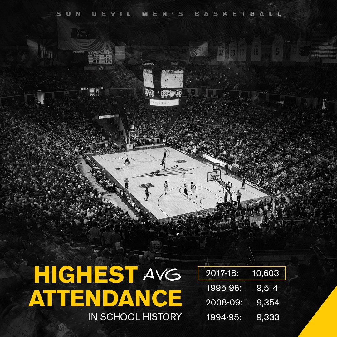 SunDevilHoops's tweet image. Thank you Sun Devil nation for your incredible support all season long.