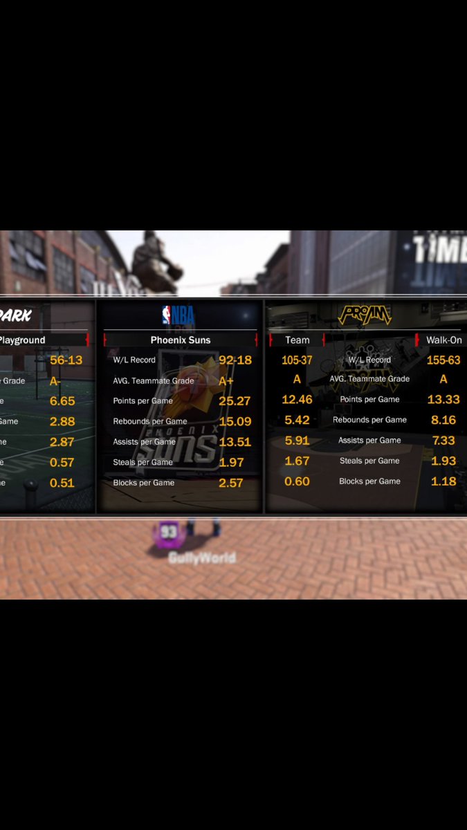 Gullyworld2's tweet photo. 6"8 Power Foward Sharpshooting Athletic finisher 93 overall all badges maxed out can play either the SF or PF can hold my ground downlow.Draymond Green 2.0. All I do is win. #2kfreeagent #2kcrewfinder @WalkOnWarriors 
PS4
GullyWorld 👈🎮 https://t.co/qDmrxOfBle