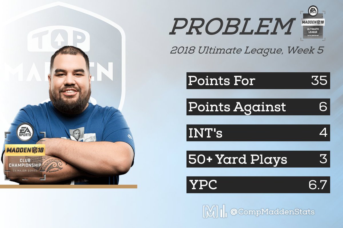 Hpitre22's tweet photo. Problem looked like a man on a mission in his rematch with Musafa Jones who was able to get the best of him earlier in the season! https://t.co/28n4jClE9R