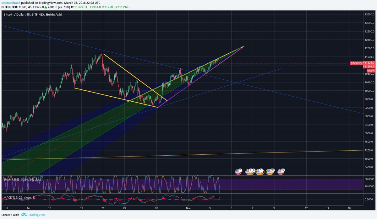 Cryptofighter tweet media