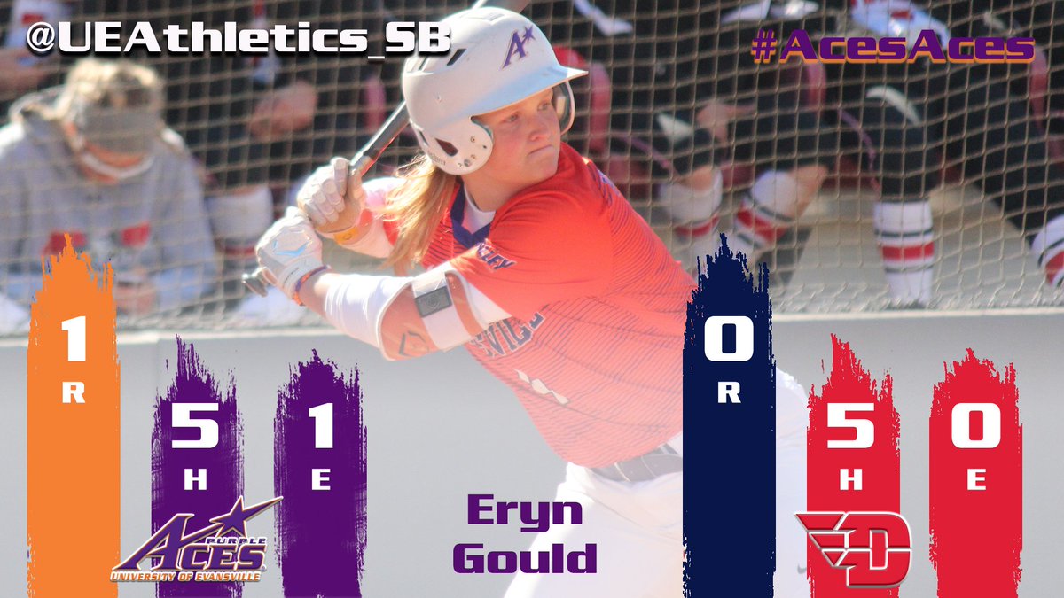 UEAthletics's tweet photo. SB: @UEAthletics_SB wins third game of the weekend!  Jaime Nurrenbern earns first win, Morgan Florey gets the save and McKenzie Johnson hits second solo shot of the day! #AcesAces https://t.co/NXNzbSRzFC