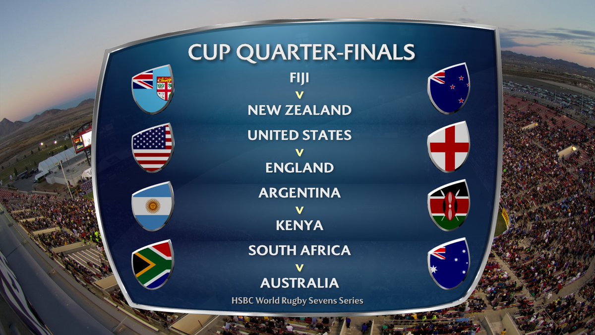 SVNSSeries's tweet photo. 🏆 Your #HSBC7s Cup Quarter Finalists https://t.co/zofoLptJ5q