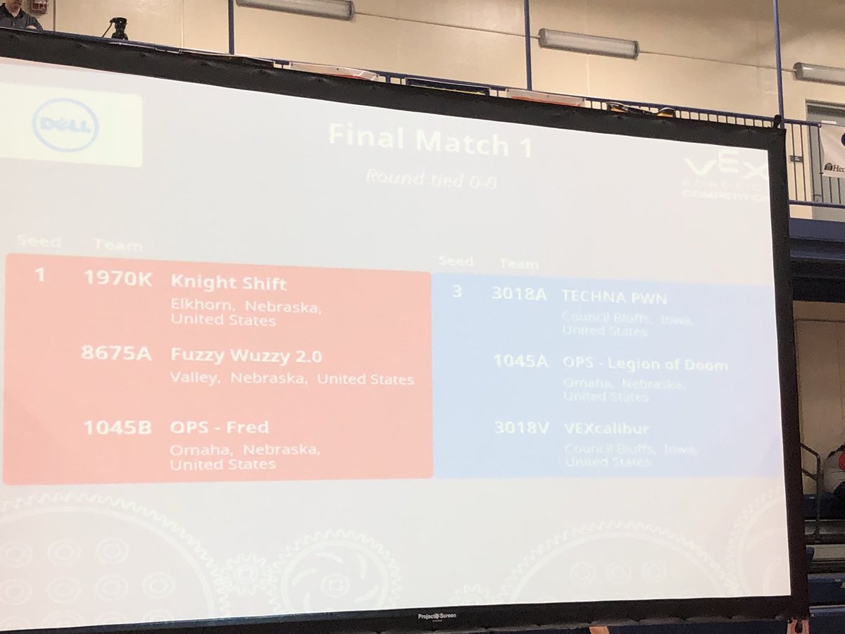 3018A, 1045A &amp; 3018V are in the finals of the heartland regional, so we’re worlds bound. 😈 Goodluck to 1970K, 8675A &amp; 1045B.  Hopefully it’s a good one 🤯 @1970KnightShift <a href="/Fuzzy_Wuzzy8675/">Fuzzy Wuzzy 2.0/8675</a>