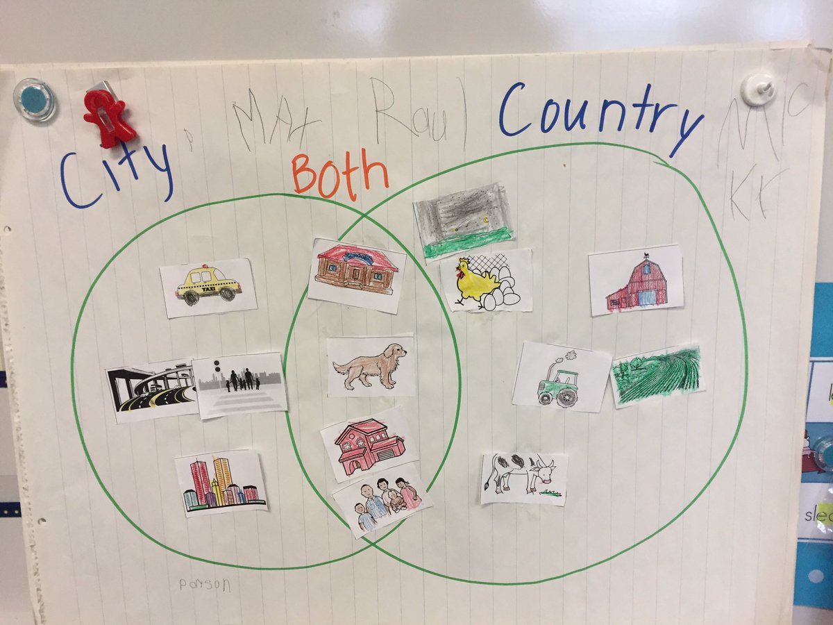 MissKim_12's tweet photo. When you can't find a resource you love, DIY! 😜Loved creating and teaching a lesson that used collaboration and teamwork! The kindergarten mind always amazes me. #kindergarten #socialstudies @PacDriveInnov8 @csufcoe https://t.co/oNiYG0zKA6