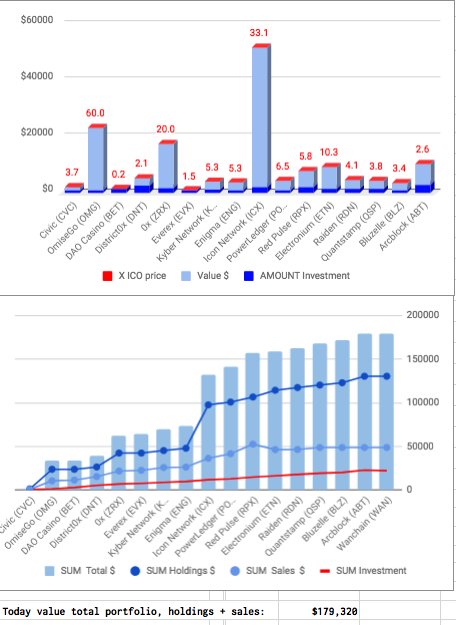 cryptoICOhunter's tweet photo. Portfolio snapshot https://t.co/HHbXo5ceU8