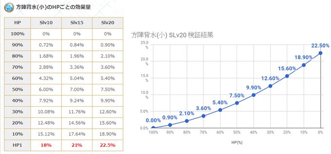 グラブル 風属性新マグナ装備理想編成考察 背水装備 渾身装備 渾身背水併用装備 Tkグランのグラブル攻略日記