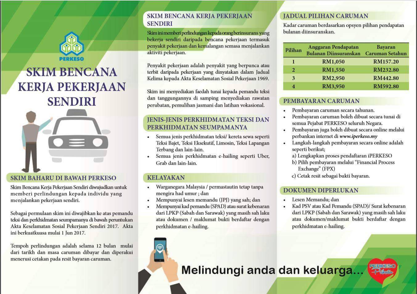 akta keselamatan sosial pekerja 1969