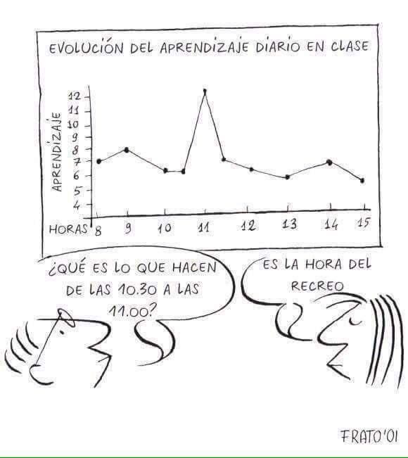 Jugar en la escuela ¿es una pérdida de tiempo? Sí al juego libre, imaginativo y re-creativo, no necesariamente un juego didáctico #juego #play #jugar #educacion #education #aprendizaje #learning #escuela #school