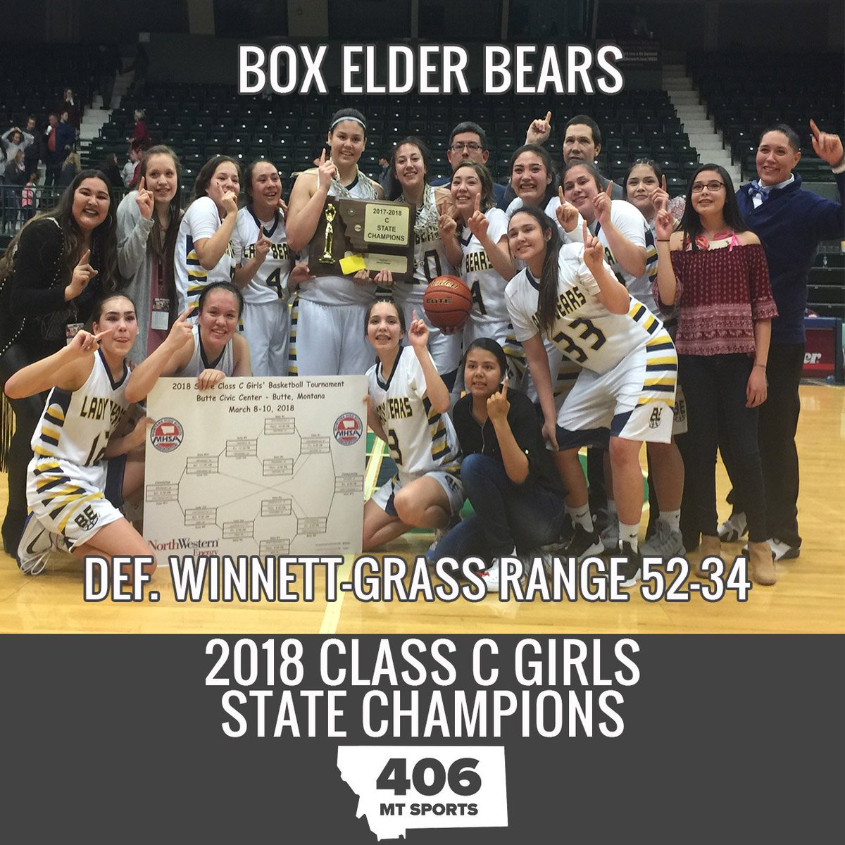 406mtsports's tweet photo. #ClassCgbb: Box Elder wins the girls basketball championship again after 20 years. #mtscores https://t.co/PouUPqkW7p