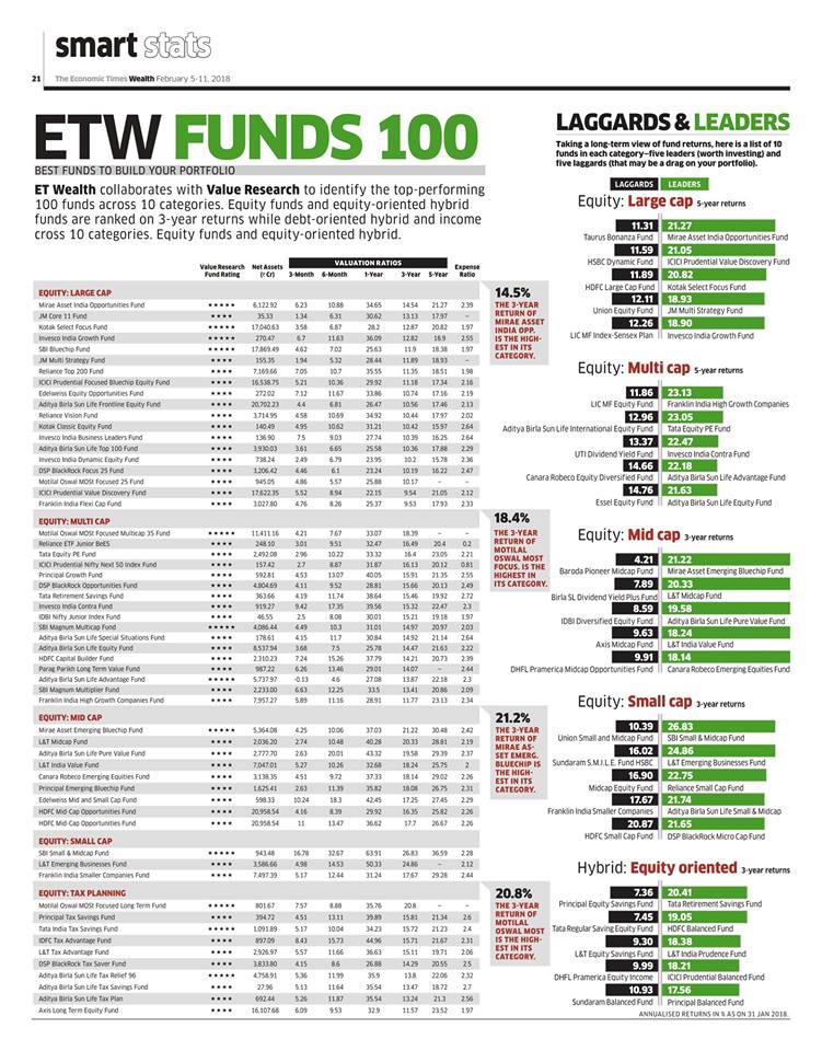 rfwm2017's tweet photo. ETW Funds 100
#rfwm #wealthmanagement #value https://t.co/ZTVArqOLYU