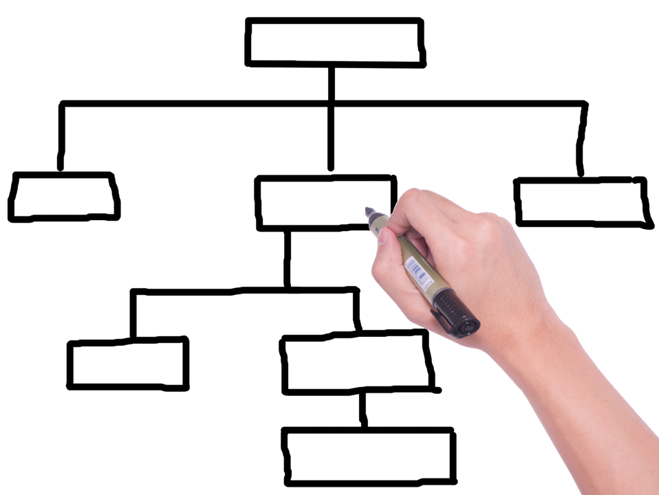 ruleofknowledge's tweet image. Project classifications rulesofknowledge.com/2018/03/11/pro…