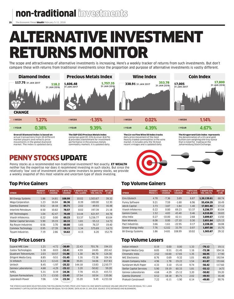 rfwm2017's tweet photo. Monitor the alternate investment returns with Red Fort Wealth Management
Get the best investment return analysis.
Know more https://t.co/ewGWDu3drp
#investment #returns #policies #rfwm https://t.co/44AbUrci11