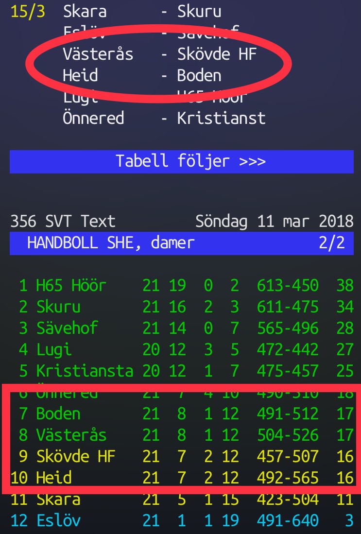 Ola Branholm On Twitter Vilken Underbart Angestfylld Slutomgang