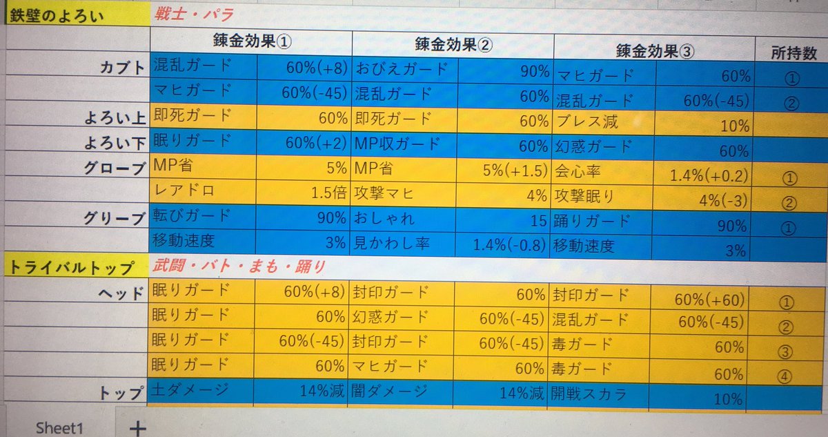 安土屋 Dqx Excelを使っていにしえのゼルメアで手に入れた装備を整理中です ゚ ゚ モバイル版は使いにくい ドラクエ10 いにしえのゼルメア 安土屋 Dqx Excelを使っていにしえのゼルメアで手に入れた装備を整理中です ゚ ゚ モバイル版は使いにくい ドラクエ10 いにしえのゼルメア