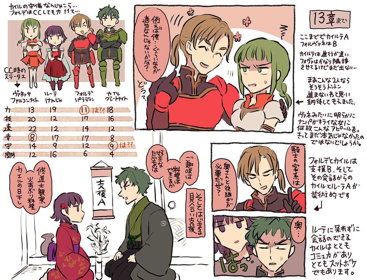 #fvkl4人旅 13章までのまとめです 