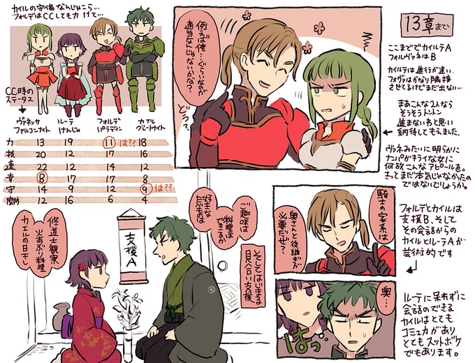 #fvkl4人旅 13章までのまとめです 