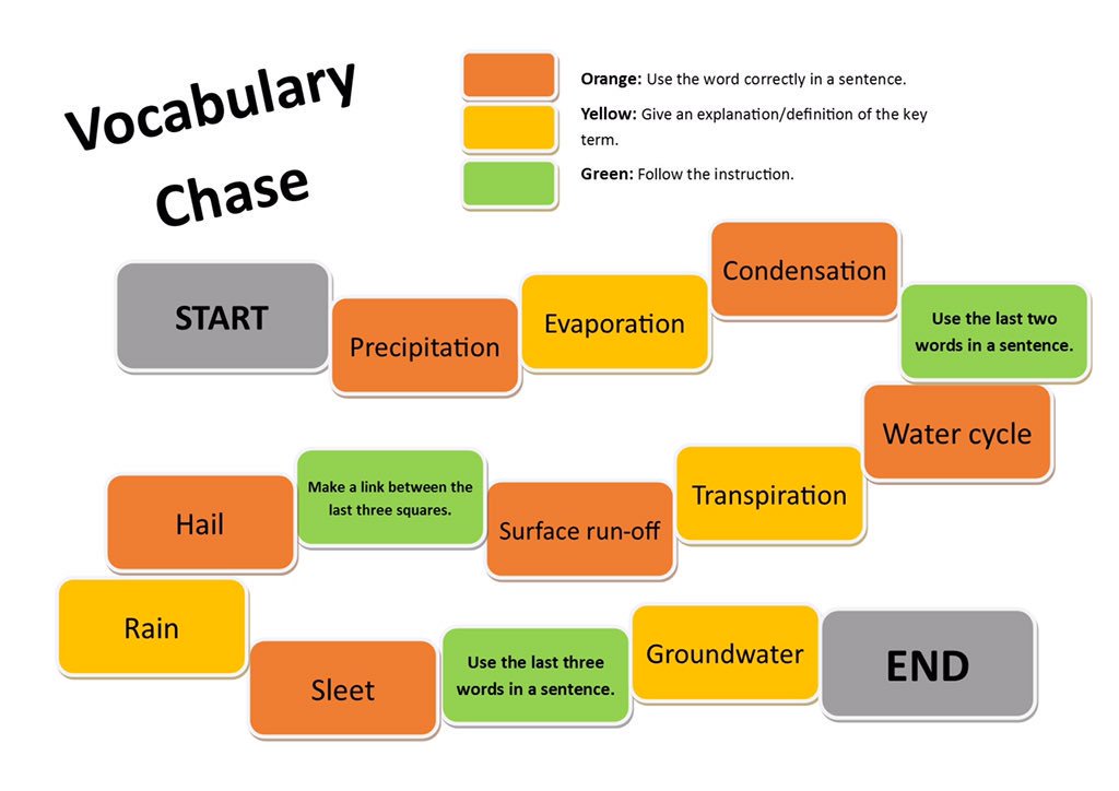ImpactWales's tweet photo. Look 👀 at this idea to gamify vocabulary learning from @missanowell. What a brilliant resource for subject specific words! https://t.co/pONaOgGglA