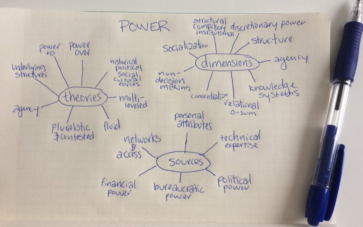 josinavink's tweet photo. Attention innovators, designers & researchers in health and care - we need to become more power-literate! Here is a helpful overview of different theories, dimensions and sources of power related to health policy & systems: https://t.co/RDUTAHlLAj… via @governance_hs @ST4CHealth https://t.co/Bwkw3Vi5G7