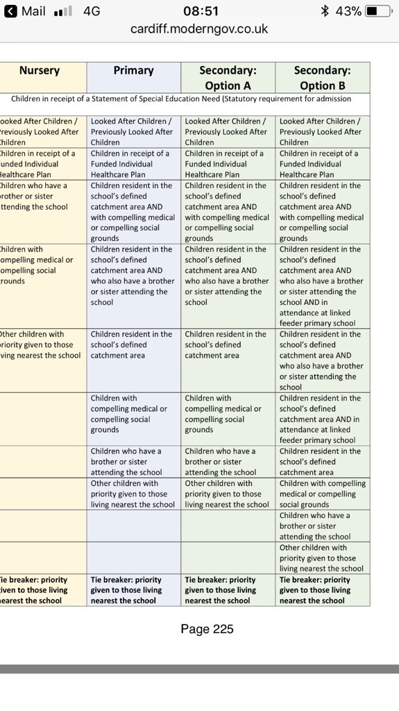 <a href="/cardiffbhoy/">stephen r</a> <a href="/Merryse235/">Sarah Merry</a> <a href="/FrannysTash/">Nick Clifton @frannystash.bsky.social</a> <a href="/janeeherron/">Jane Howlett</a> <a href="/huwthomas_Wales/">Huw Thomas</a> <a href="/DeAthCardiff/">Dan De'Ath</a> <a href="/Joe__Boyle/">Joe Boyle</a> On vulnerability, Option B (rightly) prioritises looked after children &amp; compelling social grounds  above feeder oversubscription. Indep rep got by <a href="/cardiffcouncil/">Cardiff Council</a> recommended B as short term option pending 21stC build &amp; 1000(79%) agreedSo adopt B; build; review cc <a href="/09bridgey/">Lee Bridgeman</a>