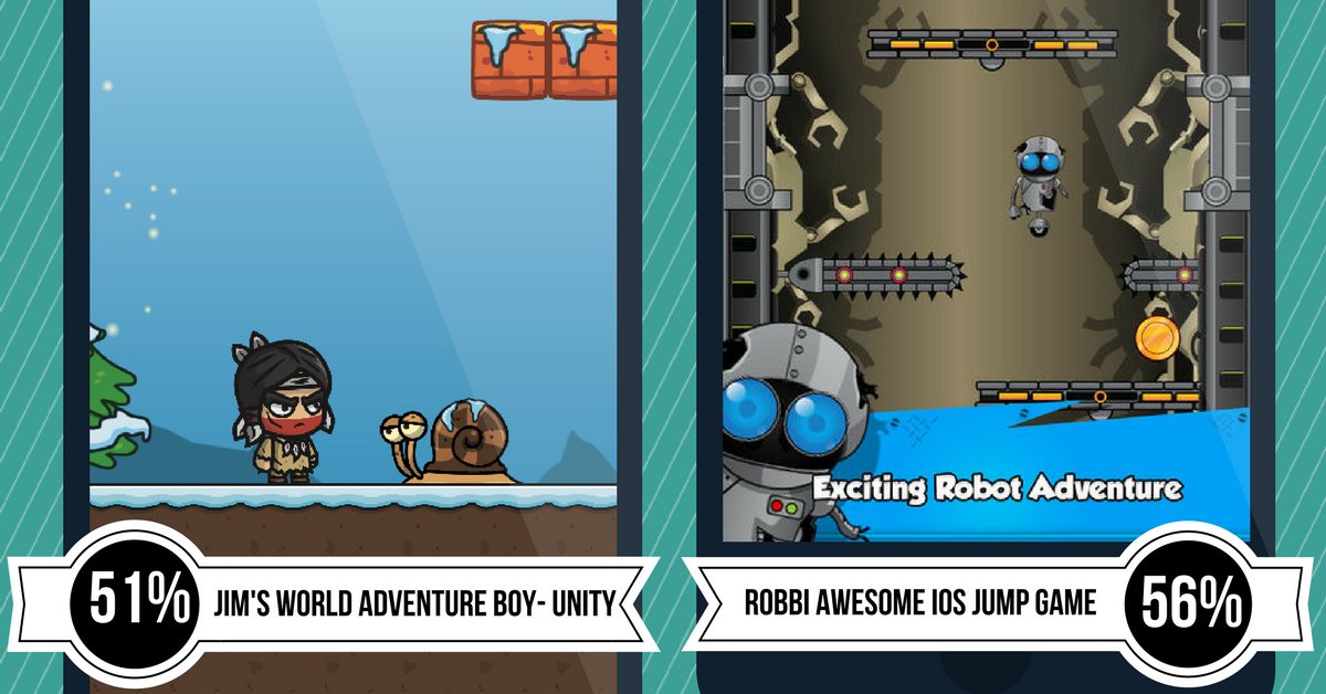 missfluvy's tweet photo. Don't miss this Special Offer: Jim's World Super Adventure Boy Unity is now $49 &amp; Robbi Awesome iOS Jump Game is now $39! https://t.co/WCajJnjltJ https://t.co/2B6Ttcc8Vq