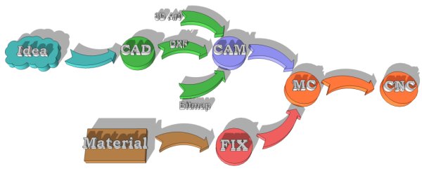 CADCAMTeacher's tweet photo. نفسك تتعلم برمجة ماكينات التحكم الرقمى CNC MILL
تتعلم الفروق بين G code , M code
نفسك تحصل على شهادة معتمدة دولية
لو نفسك تحقق كل الاهداف دى اكيد هنقدر نساعدك فى @Cadcamteacher1
ولمزيد من المعلومات
https://t.co/4ndGA6NNRG
00201022665940
#CNC_Programming #SOLIDWORKS https://t.co/H7ZiupifdH