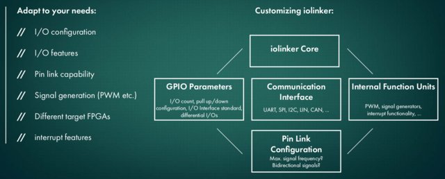 taggedvision's tweet photo. We also do customizations and IP core licensing. #ASIC, #SoC, #FPGA alike -- how are you accessing your test signals? #iolinker is the ultimate solution. https://t.co/dahPfWZLeS