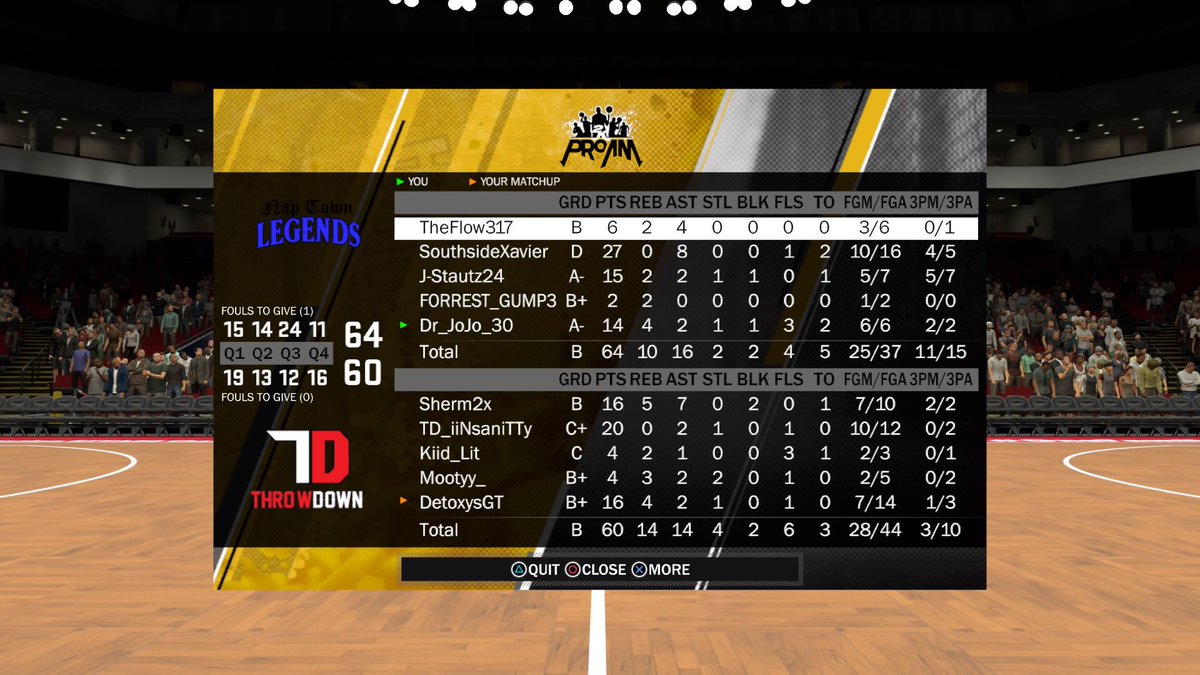 <a href="/NTLegends/">Naptown Legends</a> over <a href="/Throwdown2k/">Throwdown</a> in the first round of the <a href="/2KTournamentz/">2K Tournaments</a>.  On to the second round 🤙🏼