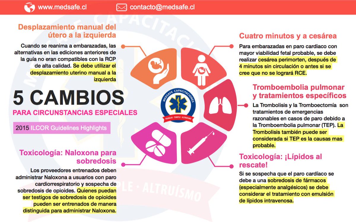 medsafeOTEC's tweet photo. https://t.co/ElXhUYZzKR