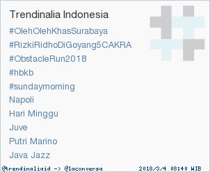 Trend Alert: 'Hari Minggu'. More trends at trendinalia.com/twitter-trendi… #trndnl