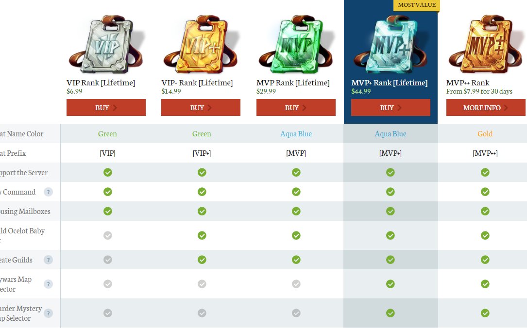 0micronGaming's tweet image. RANK UPGRADE GIVEAWAY ON HYPIXEL! Ends on March 18!

More details: youtu.be/VjMP9vafmtU

Click the gleam.io link in the description of that video for the full details!