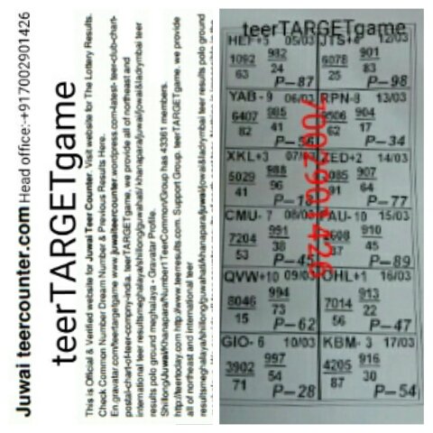 Teer Result Chart