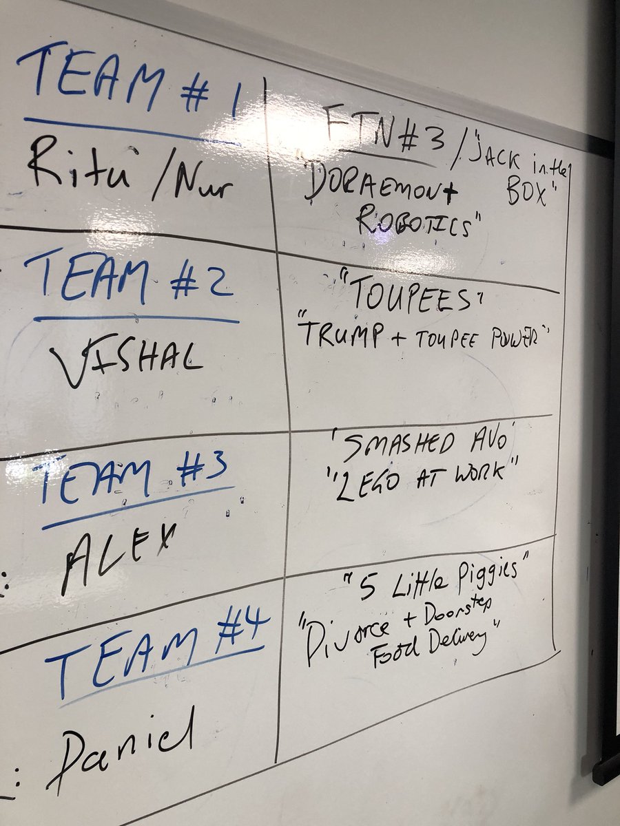 FaffRobert's tweet photo. S1 2018 #rbus6914 PhD course at UQ today. #afden coursework offering. Mod#1 day 2 in full swing. #fantasypitching “Toupees” team leader Vishan pitching “Toupee Power”. Winners! https://t.co/fPUMvPEIoS