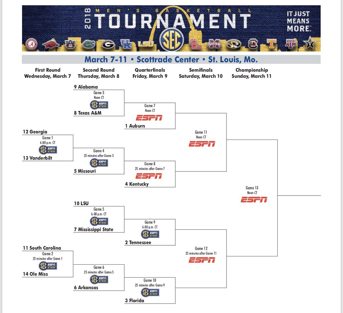 The SEC Tournament Bracket is Complete | Kentucky Sports Radio1200 x 1093