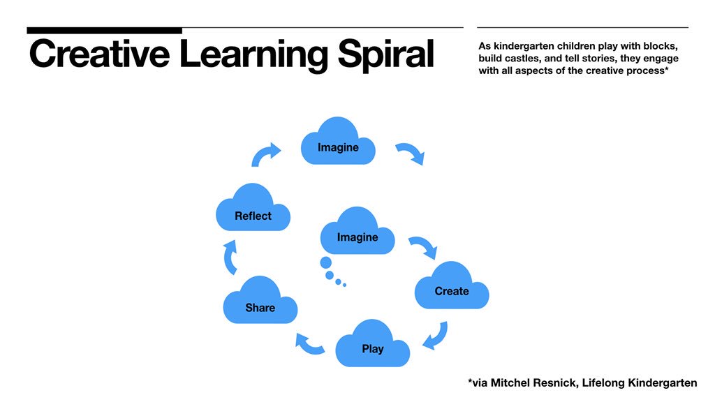 Learning Reimagined tweet media