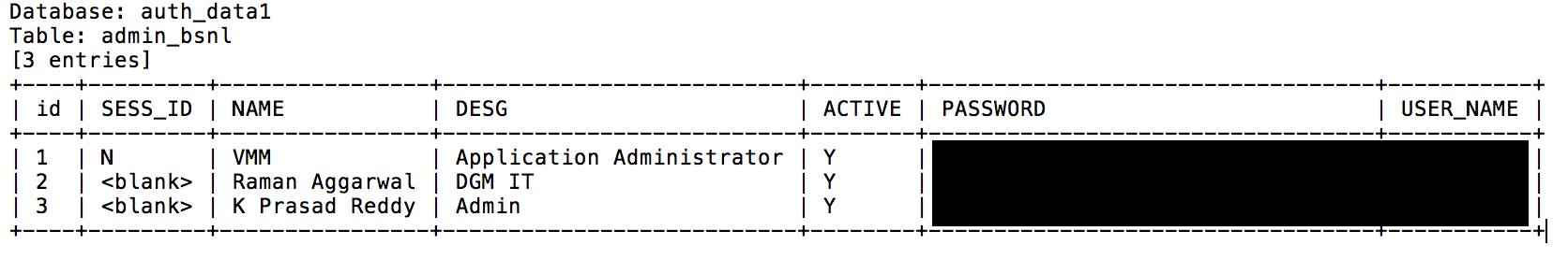 BSNL Data Breach
