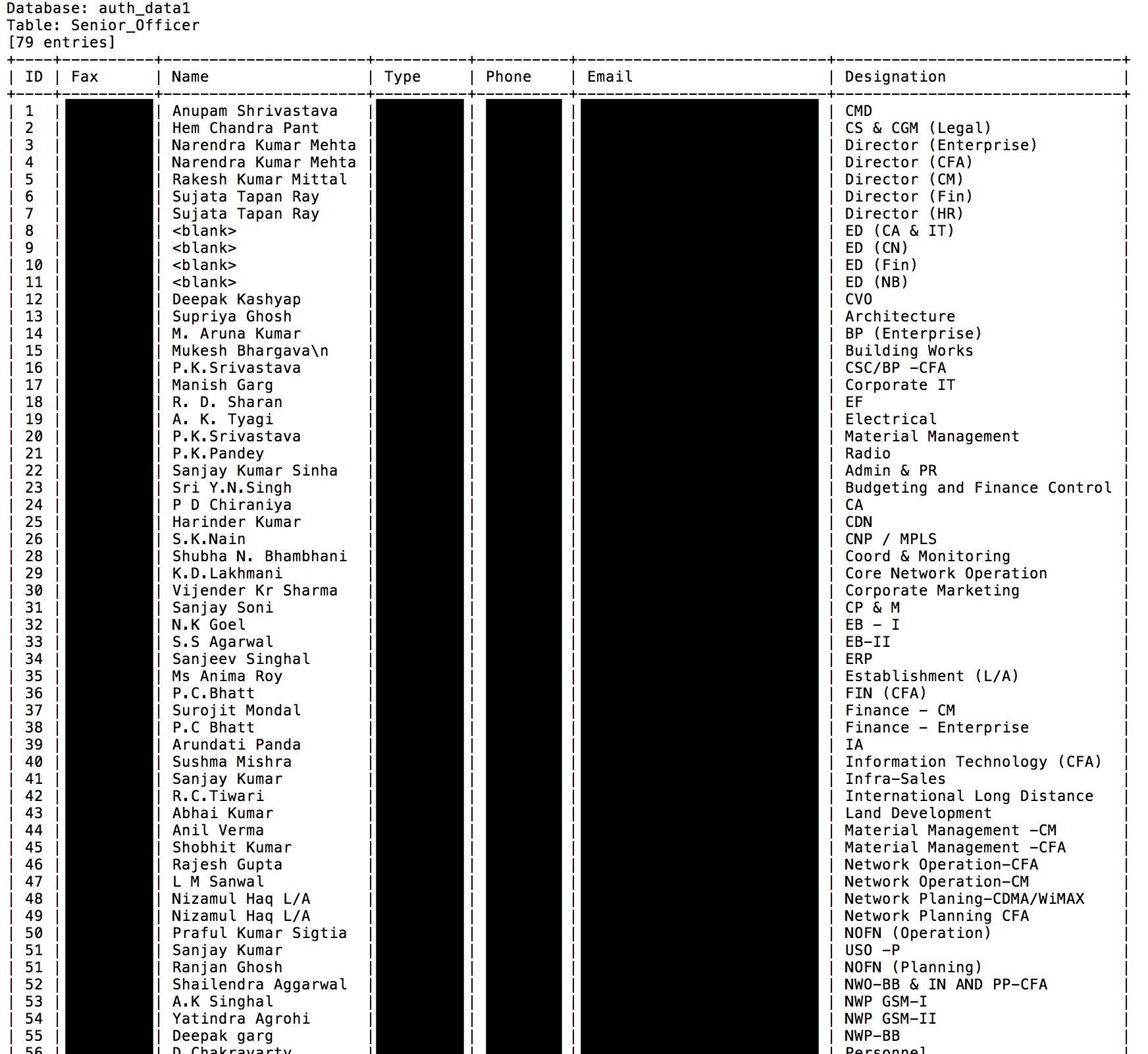 BSNL Data Breach
