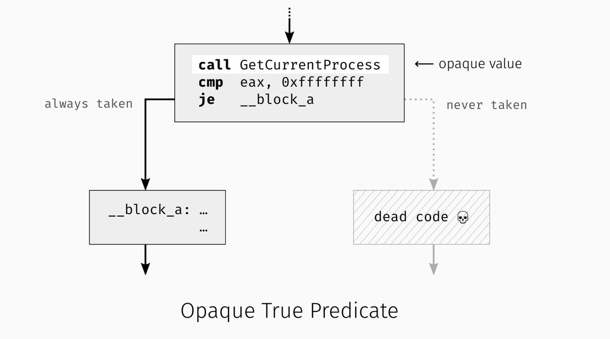 ptracesecurity's tweet image. Breaking state-of-the-art binary code obfuscation goo.gl/vao3Mv #Reversing #CodeObfuscation #ExploitDev #Infosec
