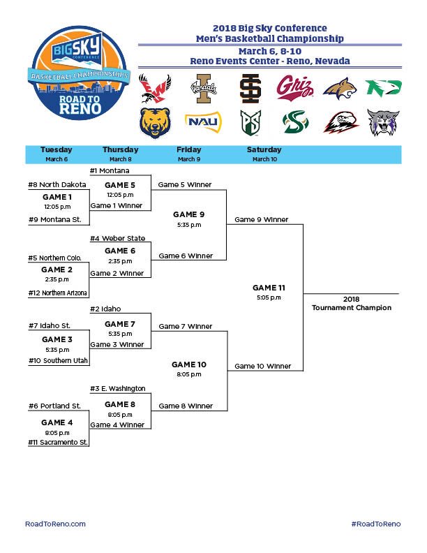 BigSkyMBB's tweet photo. The #BigSkyMBB field is set! Action tips off Tuesday at 12:05 p.m. PT from the Reno Events Center! https://t.co/k576SjMtNk