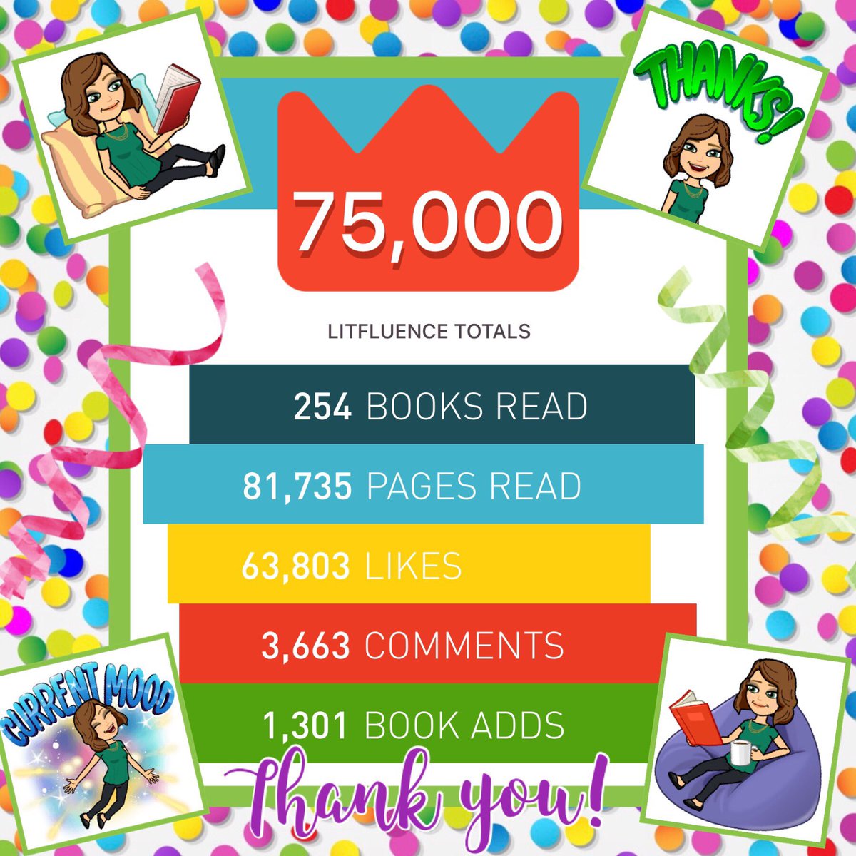 greeneyedreader's tweet photo. So this #75K #LitsyMilestone happened tonight! πππ€Thank you so very much for all of the #litsylove and support! π Littens are amazing! If you love books and you donβt have this app, you should! π€ππ #Litfluence #Celebrate #Milestone #ThankYou #LitsyPost #Litsy @getlitsy https://t.co/fiKQOa3KVm