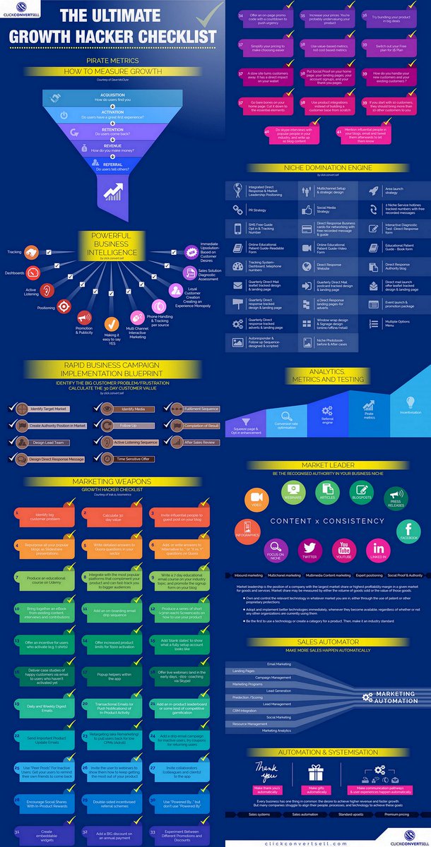 BabanChatterj11's tweet photo. Ultimate Growth Hacker Checklist [Infographic] #GrowthHacking #InboundMarketing #Analytics #SMM #SEO #ContentMarketing #technology #ai #bigdata #startup #innovation #Digital https://t.co/8ma6REXNAU https://t.co/cYScpIyLiP