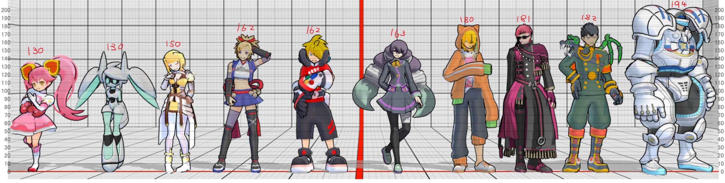 魏雅 Giga E Cmps Ff 外から失礼します Mmdを並べると画面上とモデルでは縮小率が違うようでまだモデルとして居ないキャラは分かりませんがやっぱり身長差って知りたいですよね 同じような事してこのような計算でした 急に失礼しました