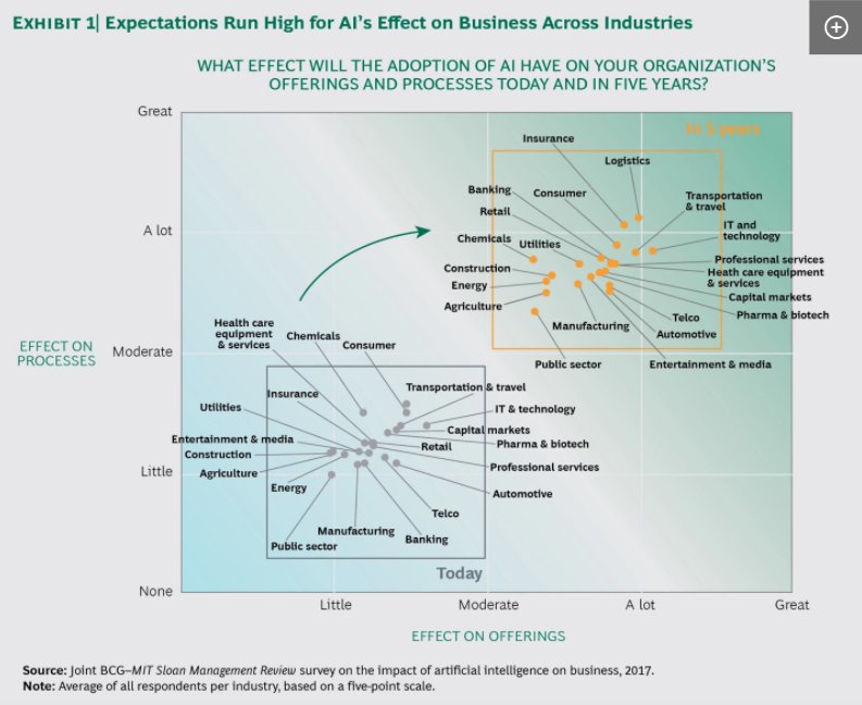 Artificial intelligence is going to completely change your life wef.ch/2sVLlOh #AI