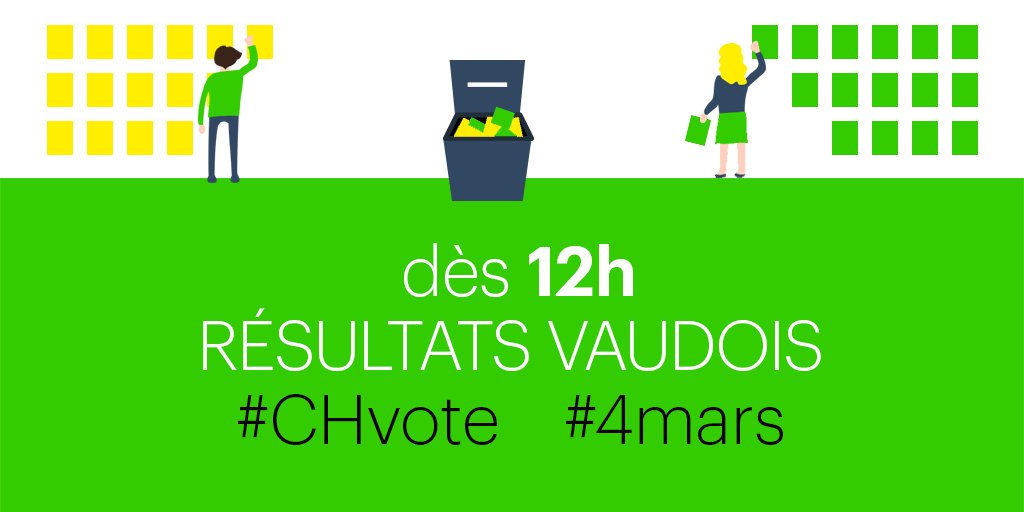 EtatdeVaud's tweet photo. Dès midi, suivez le direct: résultats vaudois des votations du #4mars sur https://t.co/Lh6leErHbx #CHvote #Vaud #LT https://t.co/OJyCTV30cP