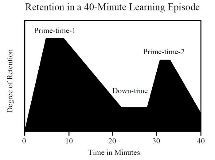 Un buen material didáctico tendría que tener en cuenta la dinámica de una sesión con sus momentos altos y bajos #DDC18_2