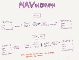 HaShForce101's tweet photo. #NAVCoin Take " Advantage " of the Lack of Marketing Budget Now Q1 #HaShForce101 Secrets
#NAVCoin "Continues to Fly under the Radar " #Trading
#NAVCoin " How to become a NAVCoin Whale by Q3 - Have a Plan with End Goals " #NAVMorph #Reddit Research https://t.co/zXRbIOKcEW