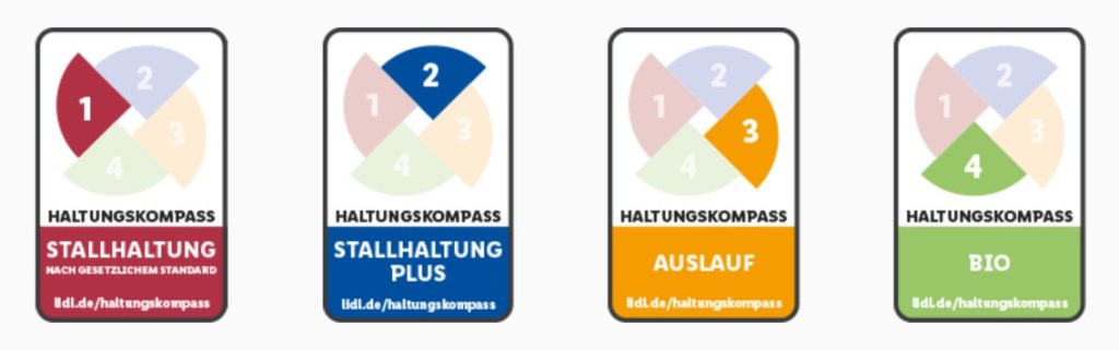 WasIchLiebe's tweet photo. Finde ich gut! Lidl führt Haltungskompass für Fleisch ein https://t.co/86iWKToXyA https://t.co/AWpL9btT3c