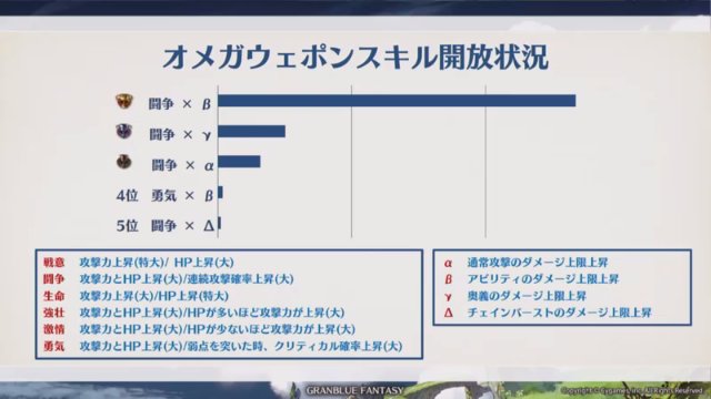 ノエル グラブル Twitterissa オメガウェポン作成状況 武器種 属性別 オメガウェポンスキル開放状況